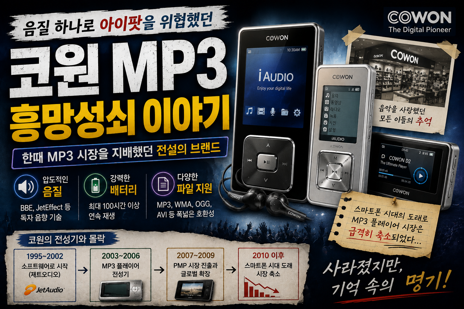 애플도 긴장시켰던 코원 MP3 플레이어의 흥망성쇠 이야기