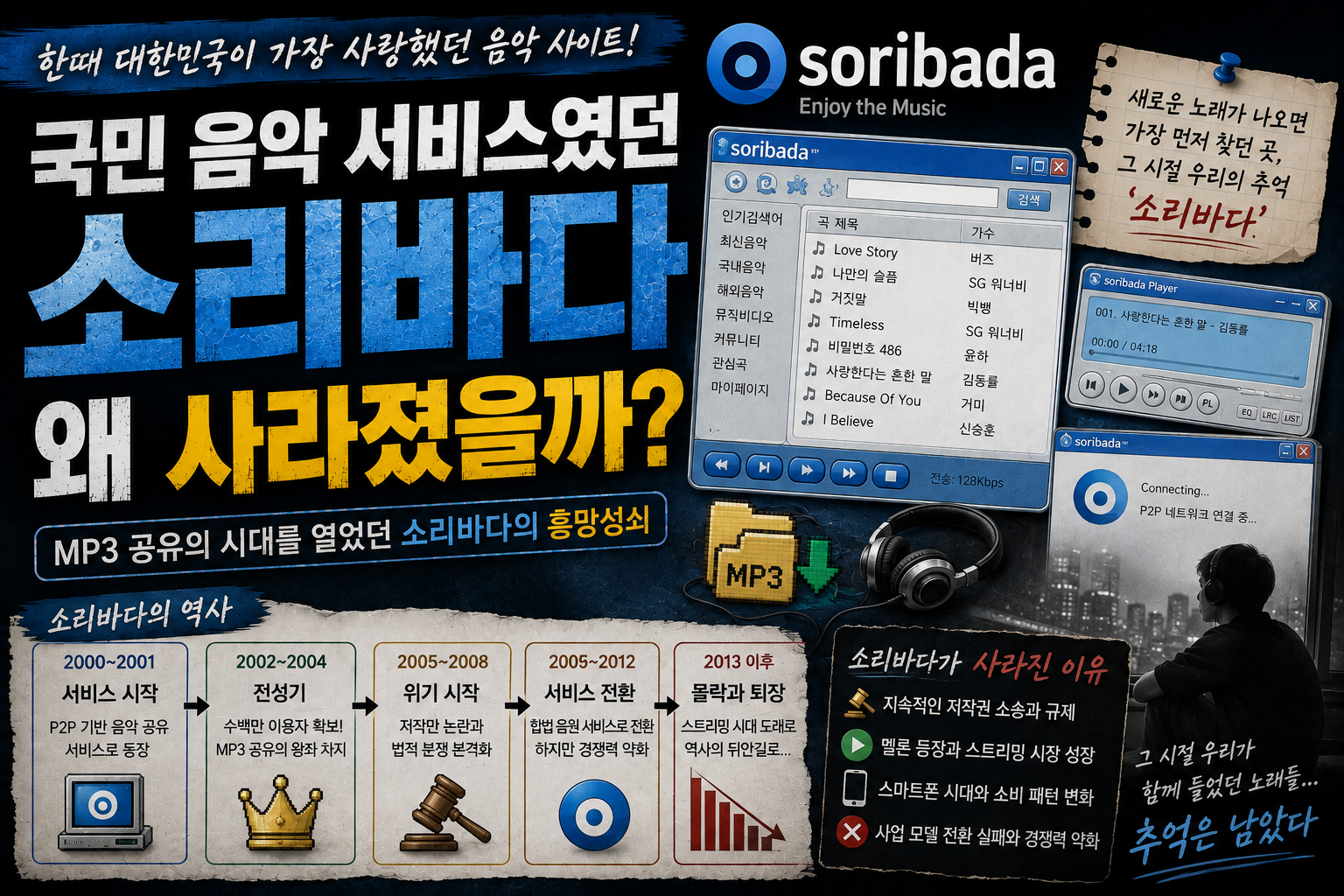 국민 음악 서비스였던 소리바다는 왜 역사의 뒤안길로 사라졌을까?