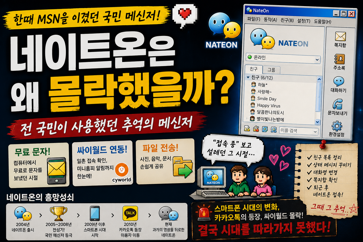 전 국민이 사용하던 메신저였는데… 네이트온은 왜 몰락했을까?
