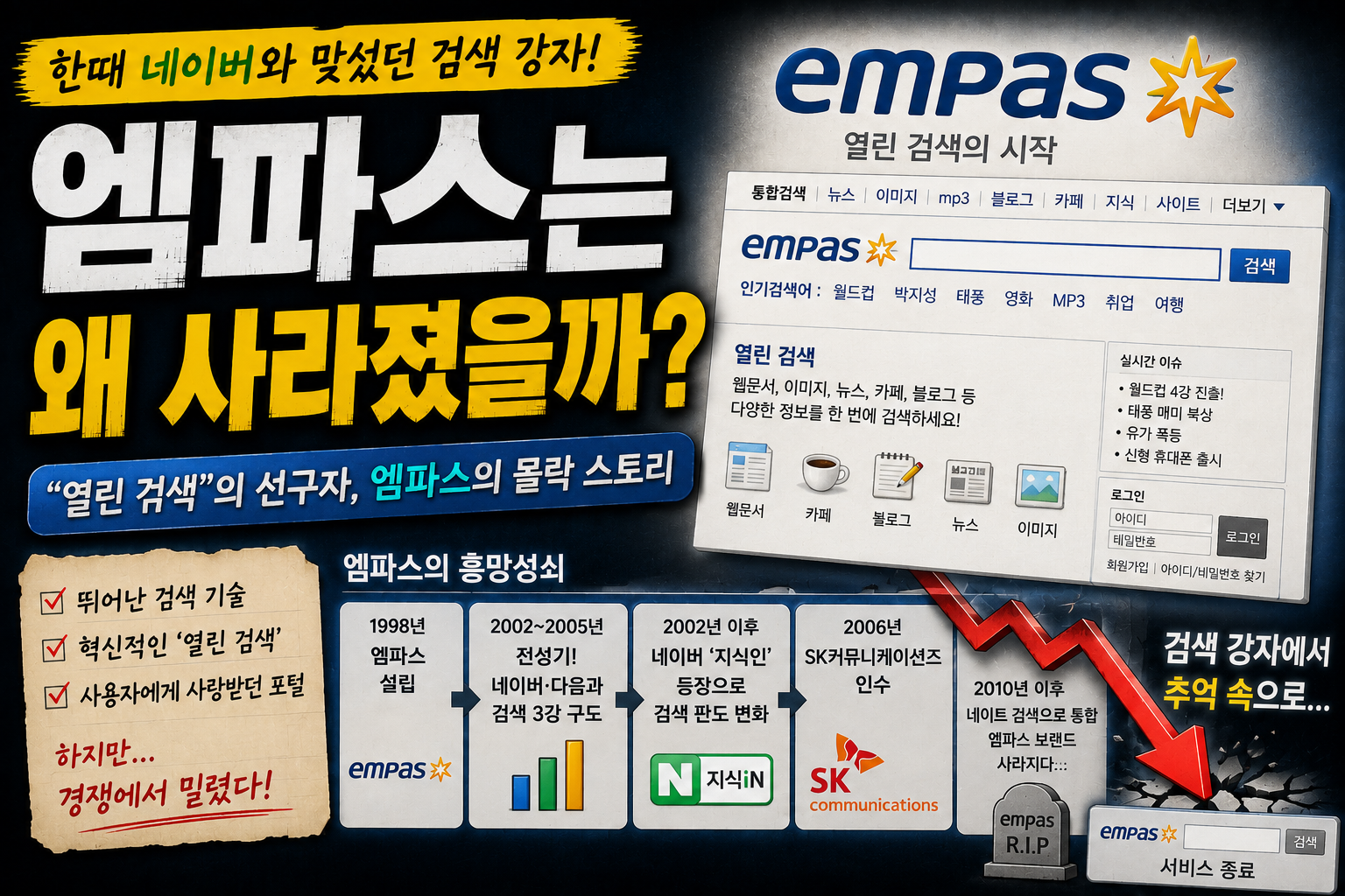 네이버에 밀려 사라진 검색 포털, 엠파스는 왜 몰락했을까?